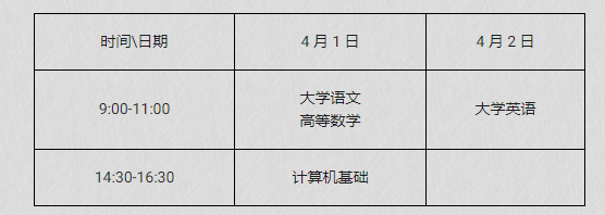 考試科目及時間安排